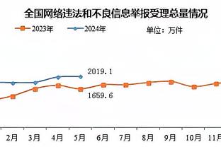 尴尬了！邮报：拉特克利夫在自己的书中疑似抨击B费